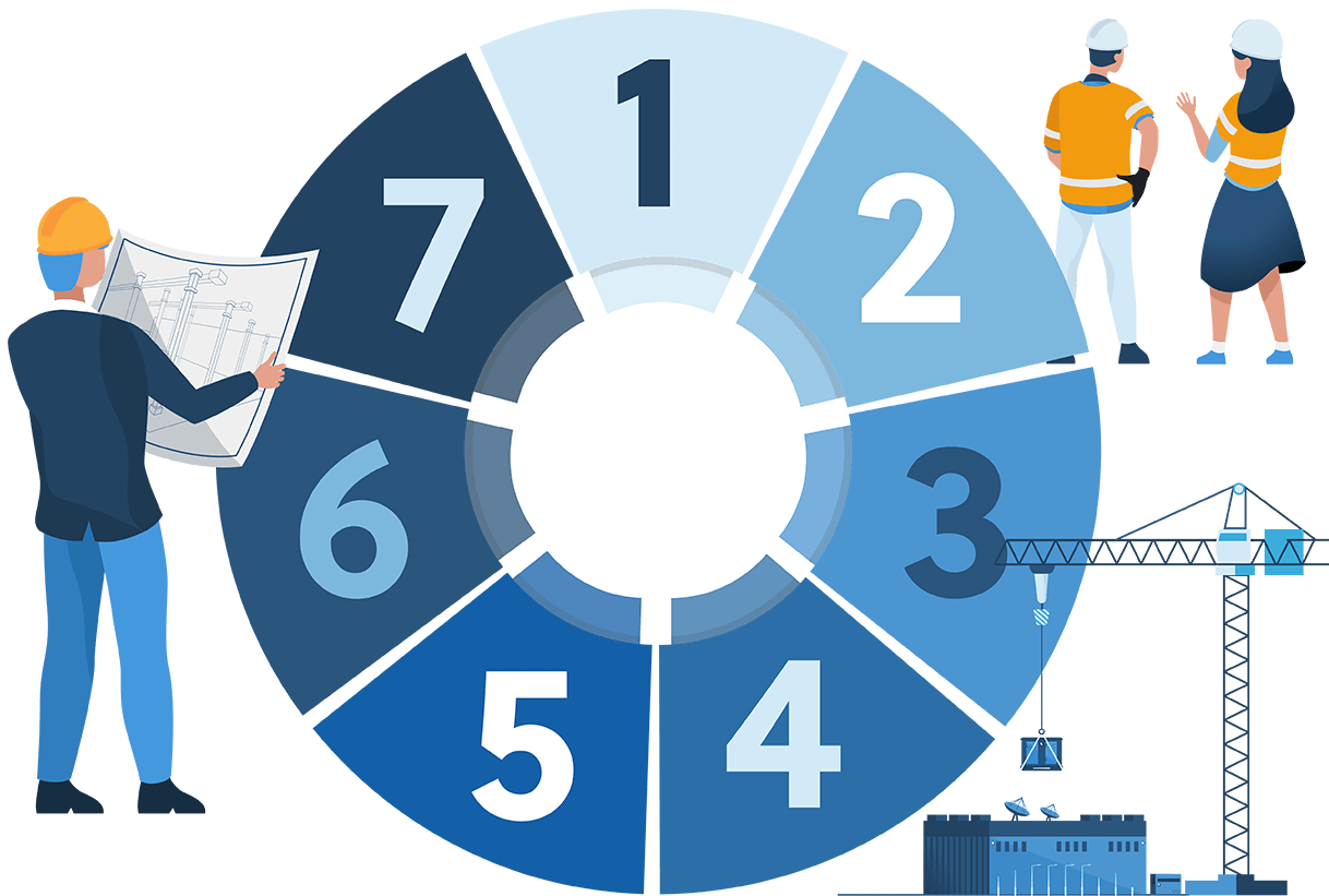 Future tech data center design process